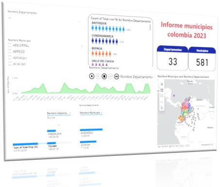 Dashboard 2